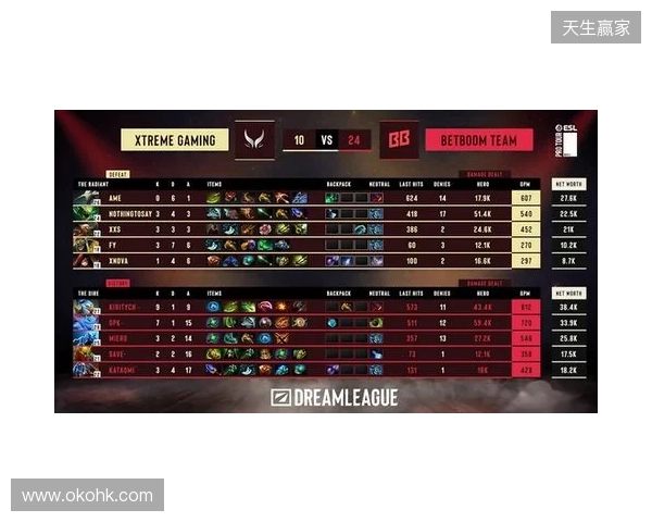 梦幻联赛S28小组赛第二阶段第六日：XG锁定四强！